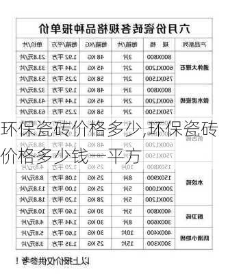 环保瓷砖价格多少,环保瓷砖价格多少钱一平方