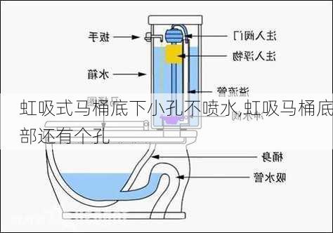 虹吸式马桶底下小孔不喷水,虹吸马桶底部还有个孔