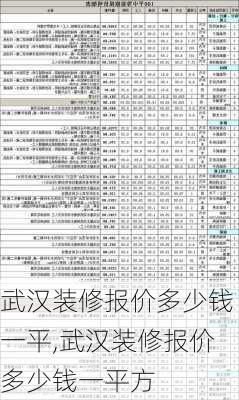 武汉装修报价多少钱一平,武汉装修报价多少钱一平方