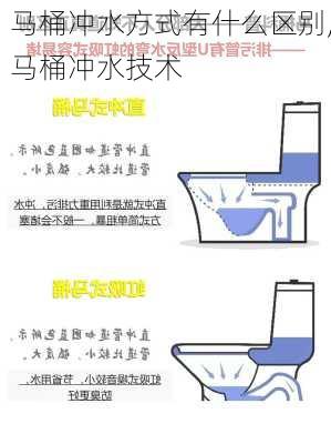 马桶冲水方式有什么区别,马桶冲水技术