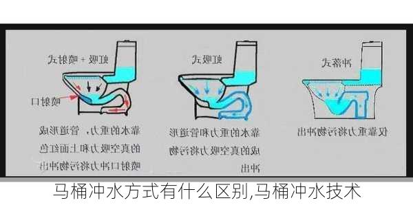 马桶冲水方式有什么区别,马桶冲水技术