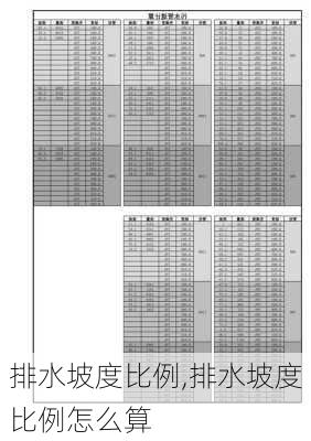 排水坡度比例,排水坡度比例怎么算