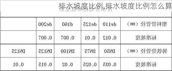 排水坡度比例,排水坡度比例怎么算