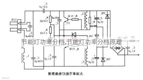 节能灯功率分档,节能灯功率分档原理