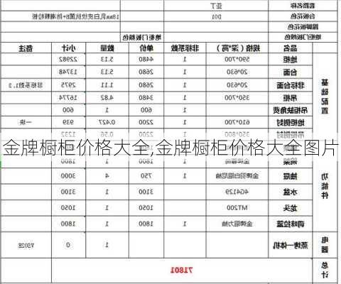 金牌橱柜价格大全,金牌橱柜价格大全图片