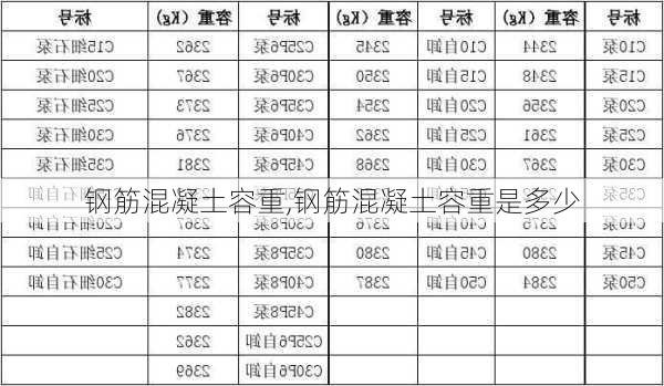 钢筋混凝土容重,钢筋混凝土容重是多少