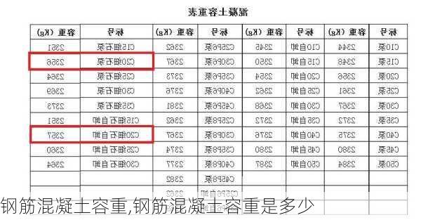 钢筋混凝土容重,钢筋混凝土容重是多少