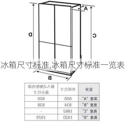 冰箱尺寸标准,冰箱尺寸标准一览表