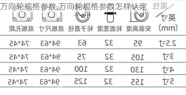 万向轮规格参数,万向轮规格参数怎样认定