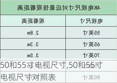 50和55寸电视尺寸,50和55寸电视尺寸对照表