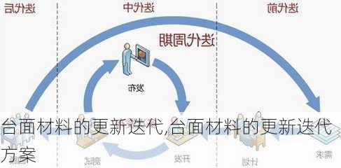 台面材料的更新迭代,台面材料的更新迭代方案