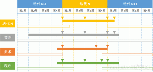 台面材料的更新迭代,台面材料的更新迭代方案