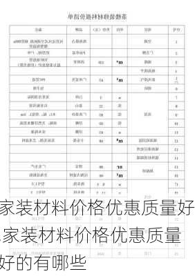 家装材料价格优惠质量好,家装材料价格优惠质量好的有哪些