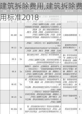 建筑拆除费用,建筑拆除费用标准2018