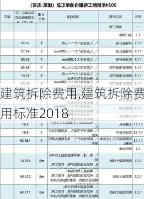 建筑拆除费用,建筑拆除费用标准2018