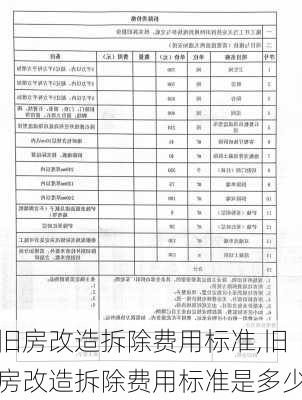 旧房改造拆除费用标准,旧房改造拆除费用标准是多少