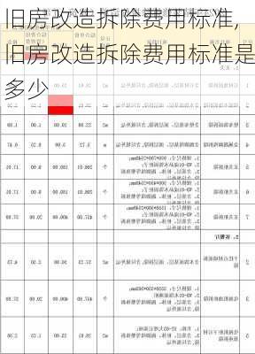 旧房改造拆除费用标准,旧房改造拆除费用标准是多少