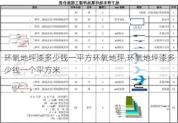 环氧地坪漆多少钱一平方环氧地坪,环氧地坪漆多少钱一个平方米