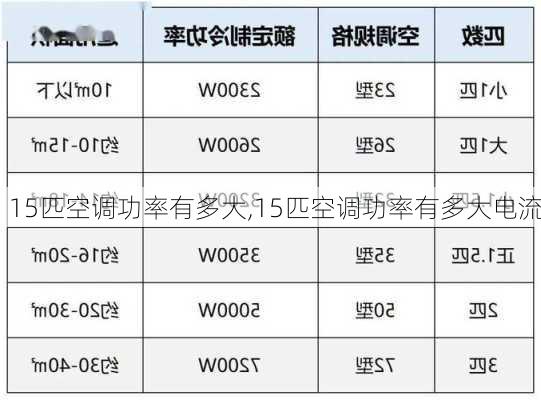 15匹空调功率有多大,15匹空调功率有多大电流