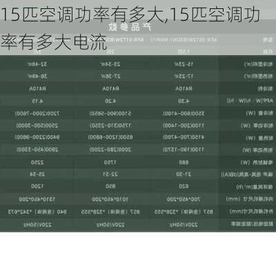 15匹空调功率有多大,15匹空调功率有多大电流