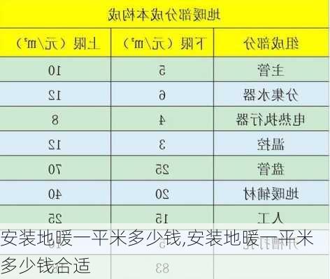 安装地暖一平米多少钱,安装地暖一平米多少钱合适