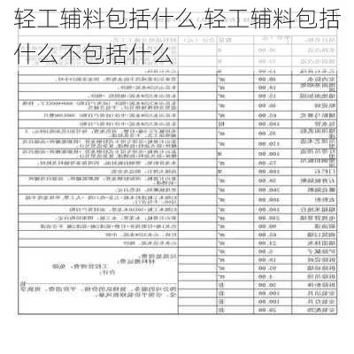 轻工辅料包括什么,轻工辅料包括什么不包括什么