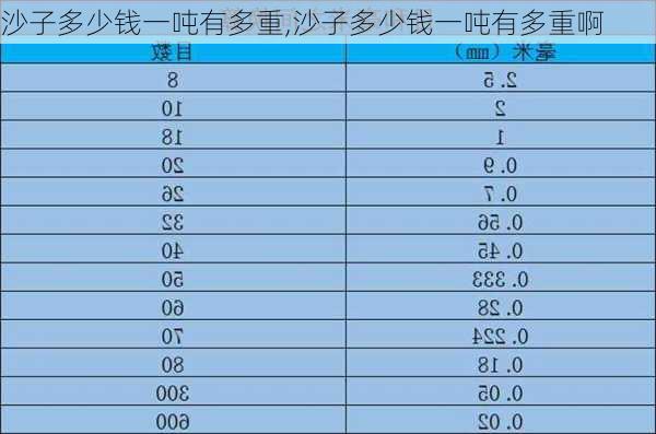 沙子多少钱一吨有多重,沙子多少钱一吨有多重啊