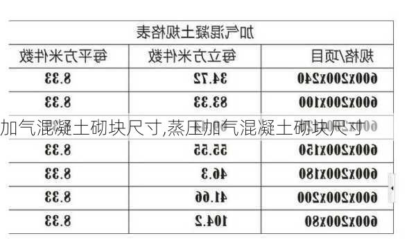 加气混凝土砌块尺寸,蒸压加气混凝土砌块尺寸