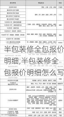 半包装修全包报价明细,半包装修全包报价明细怎么写