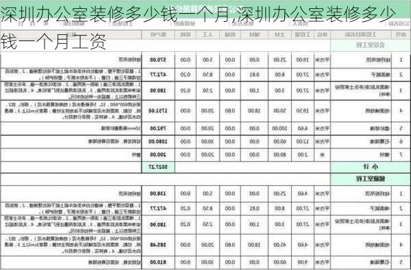 深圳办公室装修多少钱一个月,深圳办公室装修多少钱一个月工资