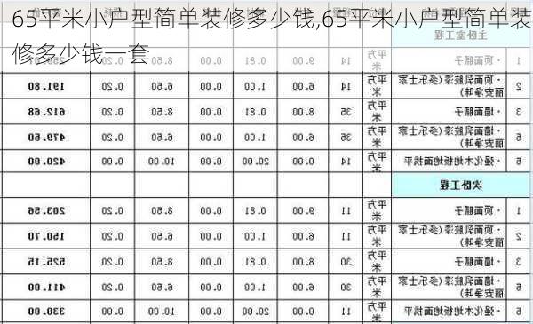 65平米小户型简单装修多少钱,65平米小户型简单装修多少钱一套