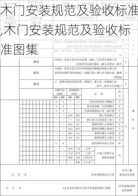 木门安装规范及验收标准,木门安装规范及验收标准图集