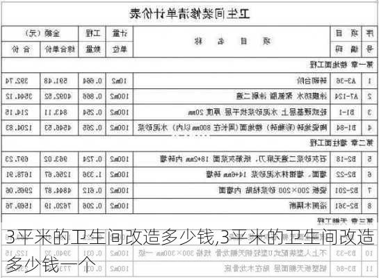 3平米的卫生间改造多少钱,3平米的卫生间改造多少钱一个