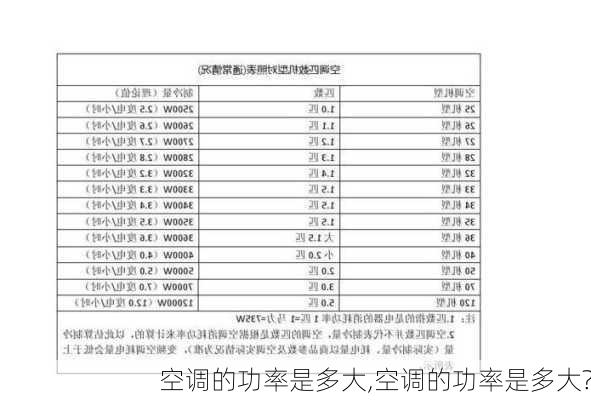 空调的功率是多大,空调的功率是多大?