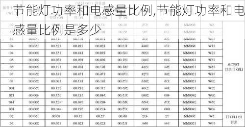 节能灯功率和电感量比例,节能灯功率和电感量比例是多少