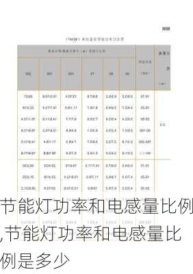 节能灯功率和电感量比例,节能灯功率和电感量比例是多少