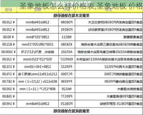 圣象地板怎么样价格表,圣象地板 价格