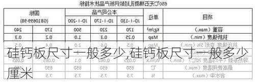 硅钙板尺寸一般多少,硅钙板尺寸一般多少厘米