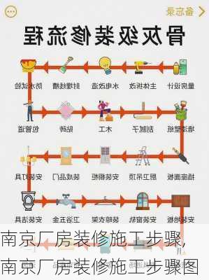 南京厂房装修施工步骤,南京厂房装修施工步骤图