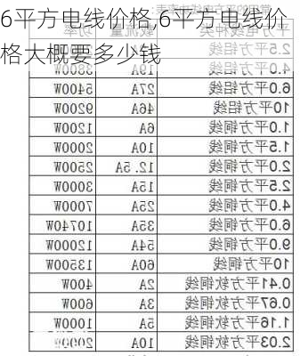 6平方电线价格,6平方电线价格大概要多少钱