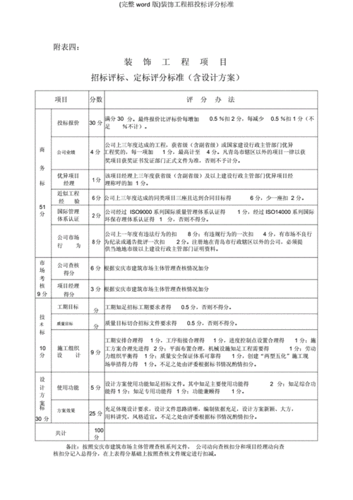 装饰工程招标评分标准,装饰工程招标评分标准最新