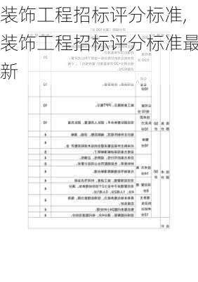 装饰工程招标评分标准,装饰工程招标评分标准最新