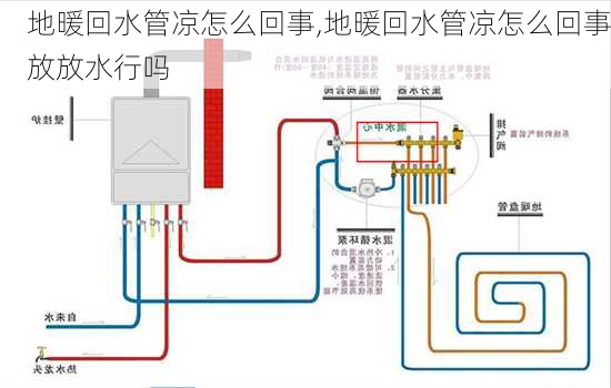 地暖回水管凉怎么回事,地暖回水管凉怎么回事放放水行吗