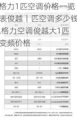 格力1匹空调价格一览表俊越丨匹空调多少钱,格力空调俊越大1匹变频价格