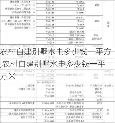 农村自建别墅水电多少钱一平方,农村自建别墅水电多少钱一平方米