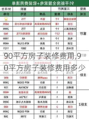 90平方房子装修费用,90平方房子装修费用多少