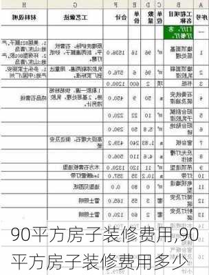 90平方房子装修费用,90平方房子装修费用多少