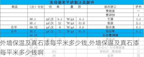 外墙保温及真石漆每平米多少钱,外墙保温及真石漆每平米多少钱啊