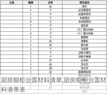 厨房橱柜台面材料清单,厨房橱柜台面材料清单表