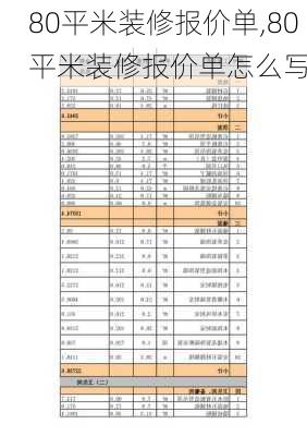 80平米装修报价单,80平米装修报价单怎么写